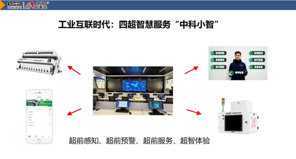 http://www.cn-amd.com/Upload/ueditor/1684303435236620.png