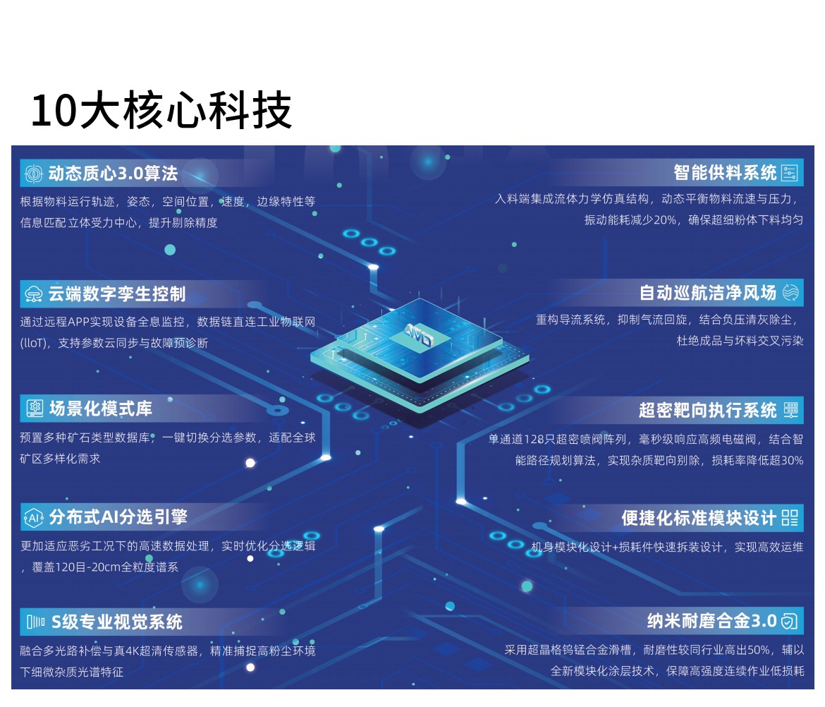 https://www.cn-amd.com/Upload/ueditor/1742528666354753.jpg
