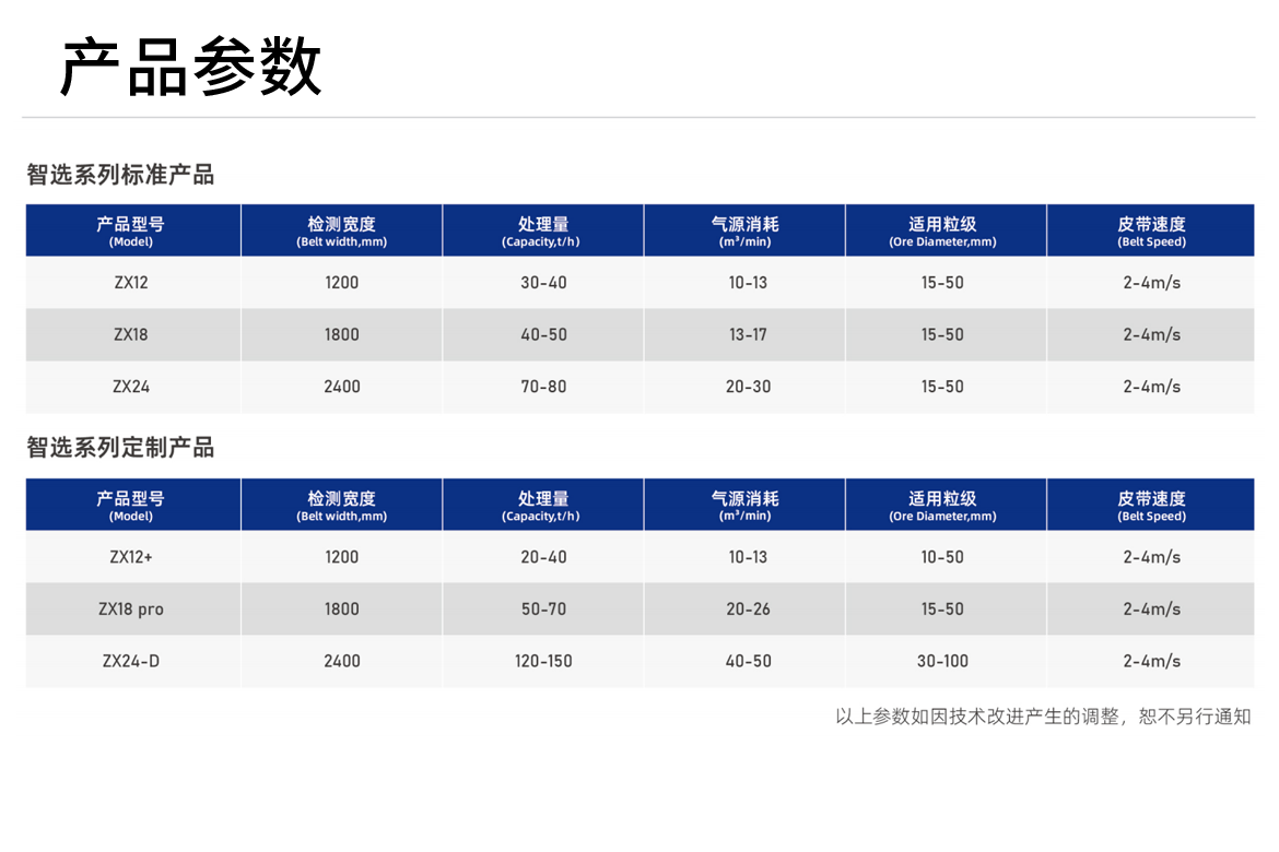 https://www.cn-amd.com/Upload/ueditor/1743578784439261.png