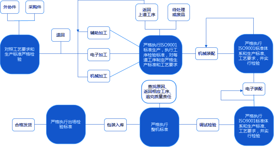 https://www.cn-amd.com/static/home/imgs/pz_pic2.png
