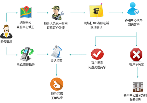 https://www.cn-amd.com/static/home/imgs/service_pic1.png
